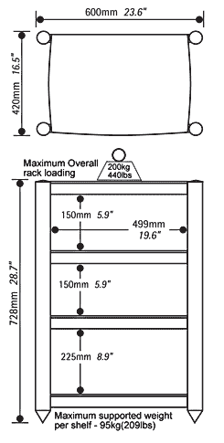 Soundstyle Diagram