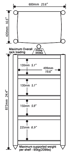 Soundstyle Diagram